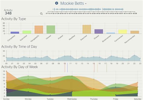 waliya bett|Dashboard .